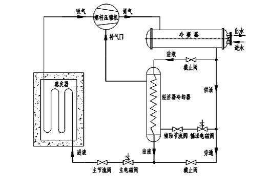 �����O(sh��)���еĎ׷N��Ҋ(ji��n)��(ji��)���b��