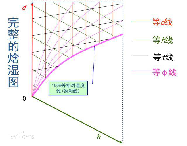 �ʝ�D�v�⼰��(y��ng)��̎��