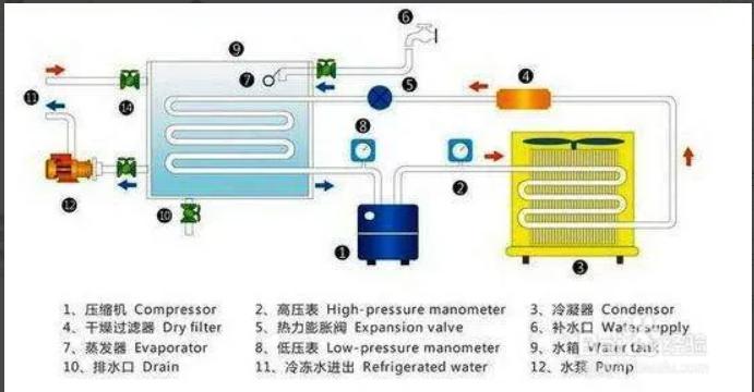 ����ϵ�y��Щ��򞹫ʽ